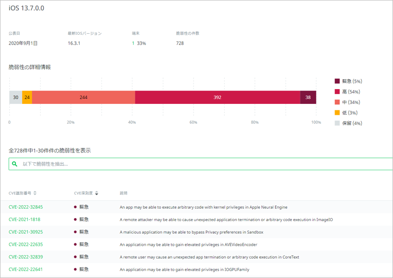 Mobile Threat Defense-3.png