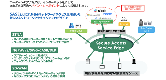 SASE-Cloud2.png