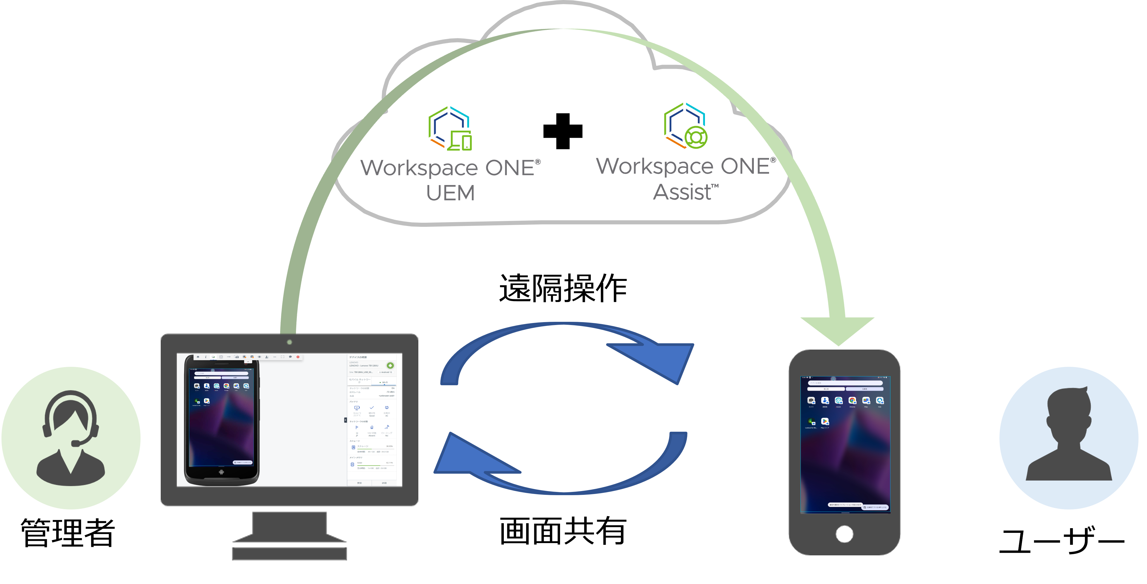 Workspace ONE Assist-1.png