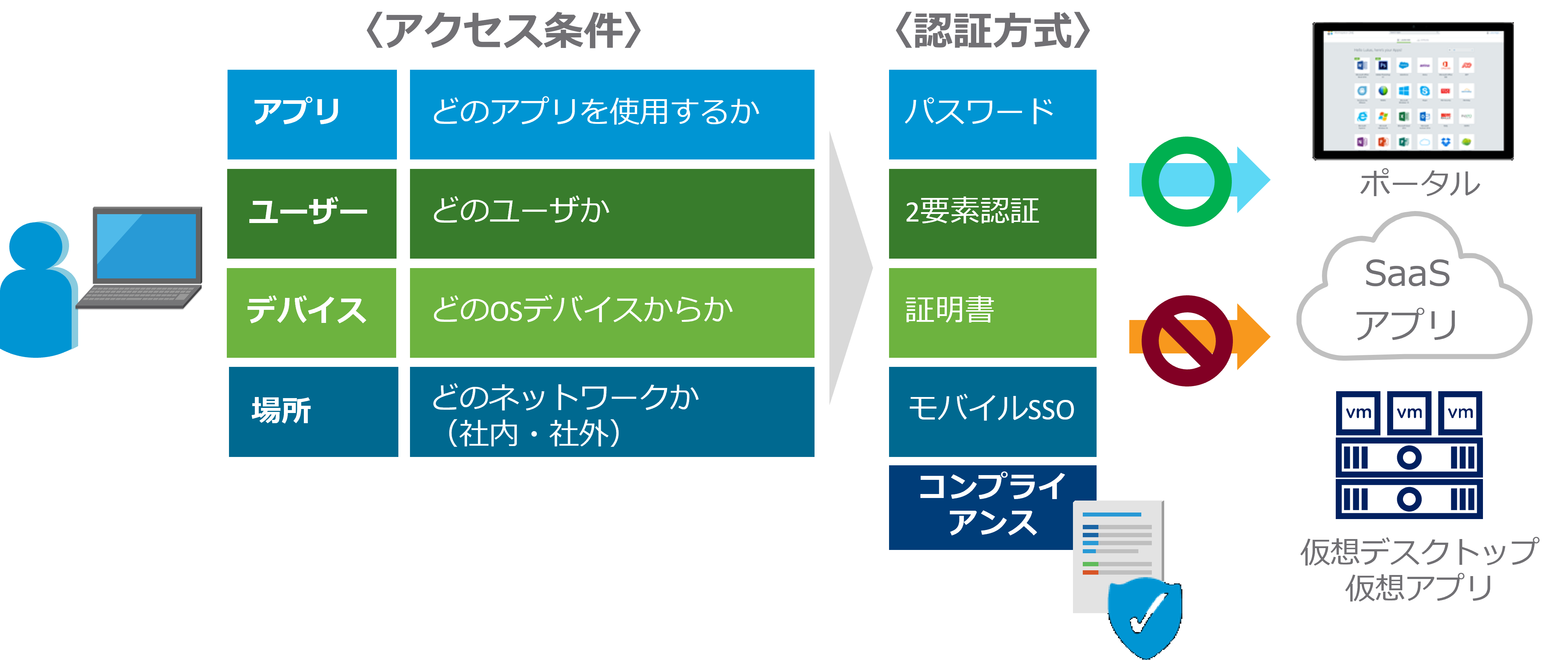 Workspace ONE UEMを使用するメリット-5.png