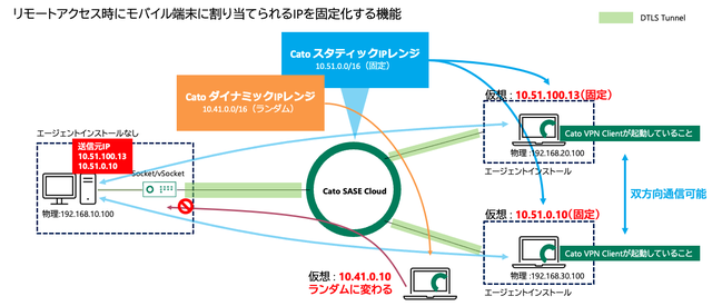 Cato リモートアクセスのIP固定化について 2023-06-20 13-44-05.png
