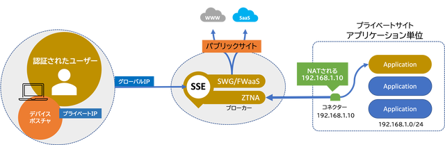 ZTNA1.png
