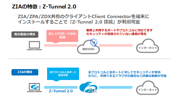 ztunnnel2.png