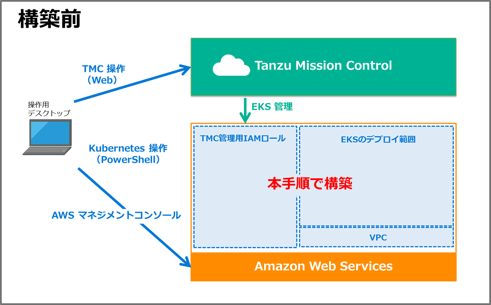 TMC_EKS (1).png