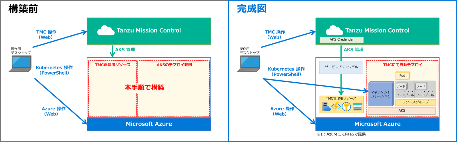 TMC_AKS (1).png