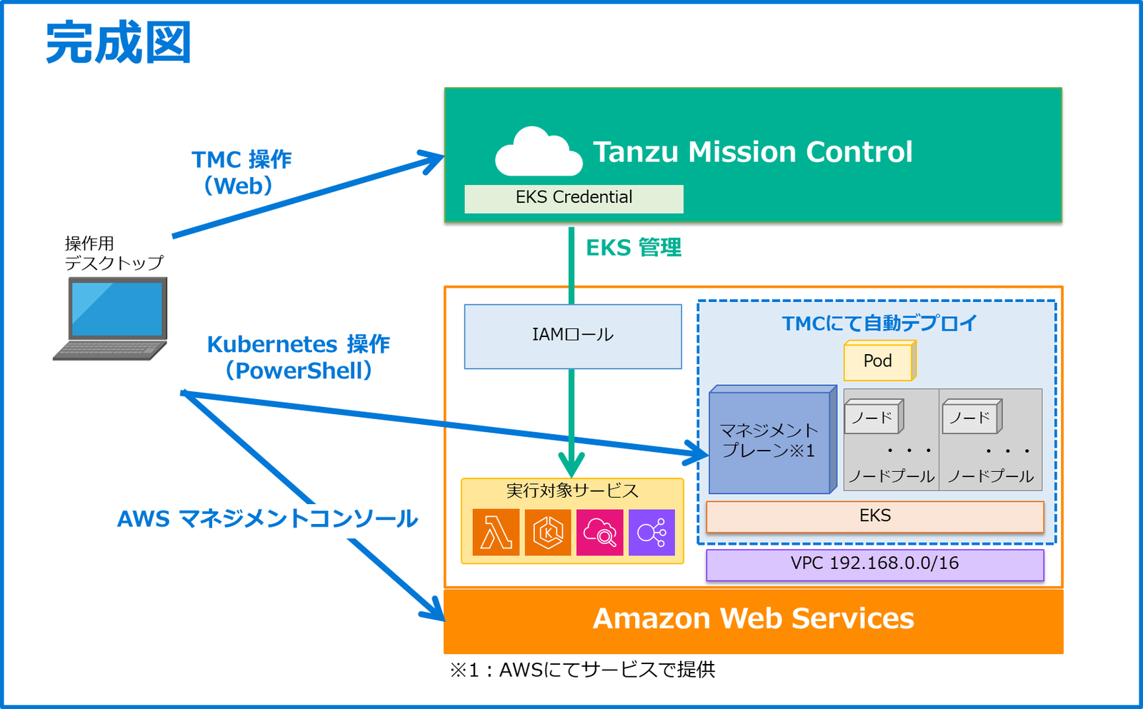 TMC_EKS (2).png