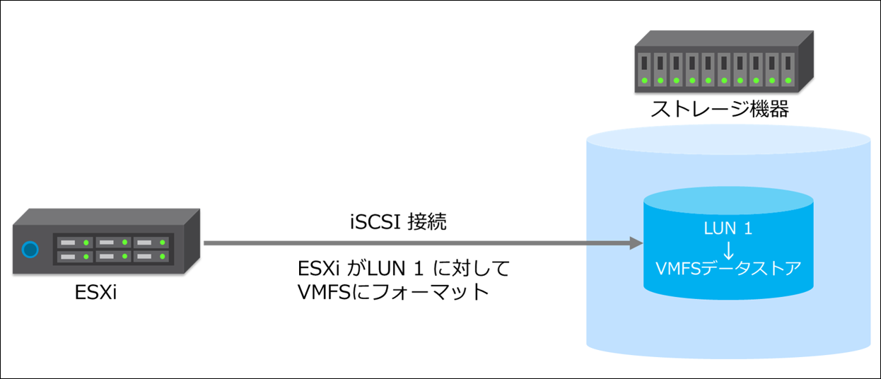 データストア-1.png