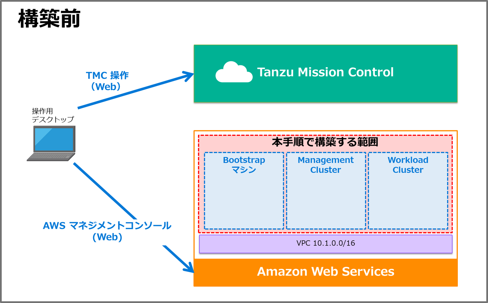 TKGm_on_AWS_0_2.png
