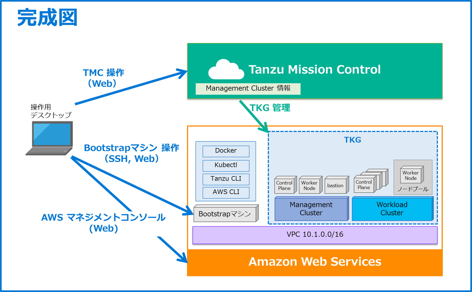 TKGm_on_AWS_0_3.png