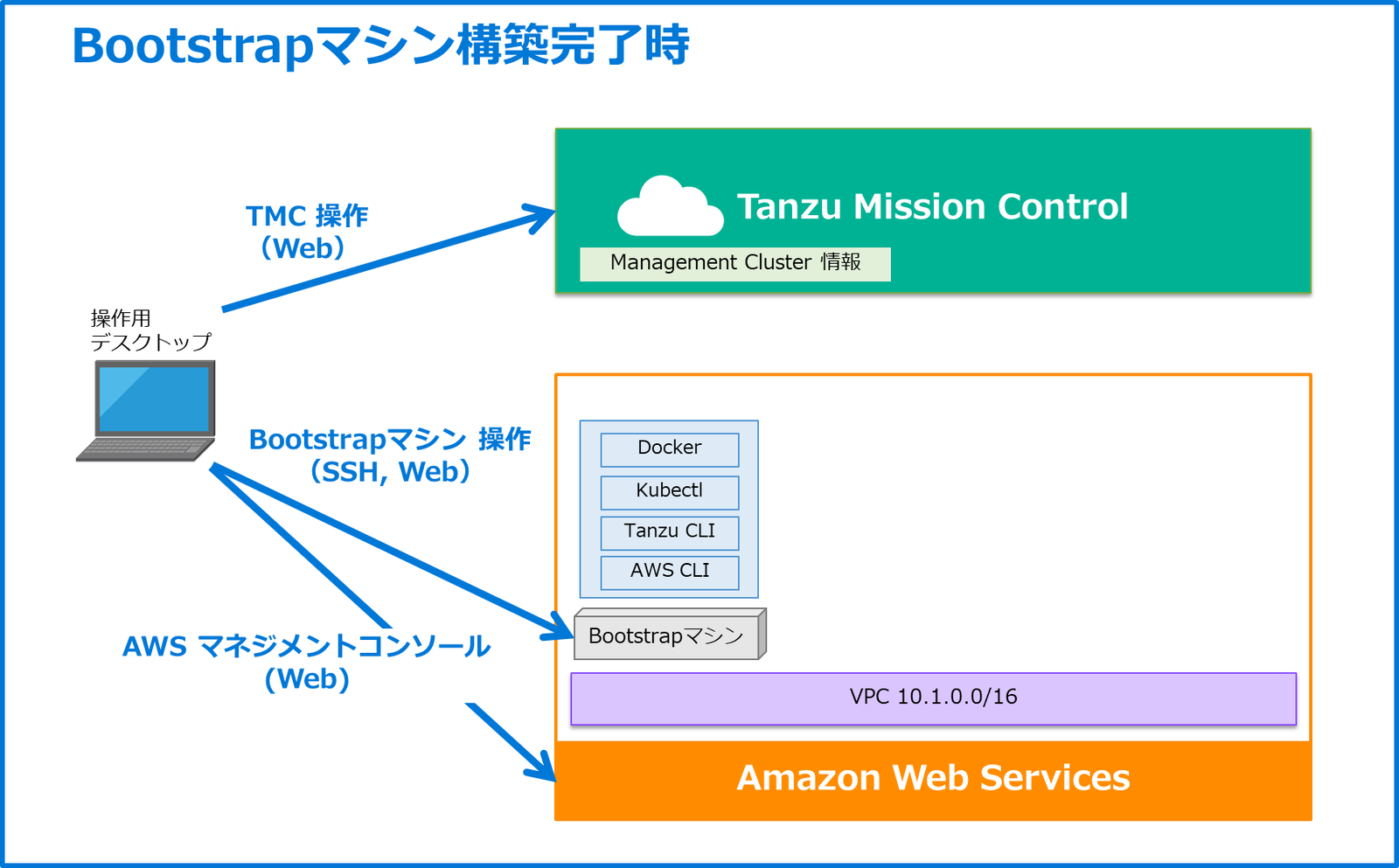 TKGm_on_AWS_1_3.png
