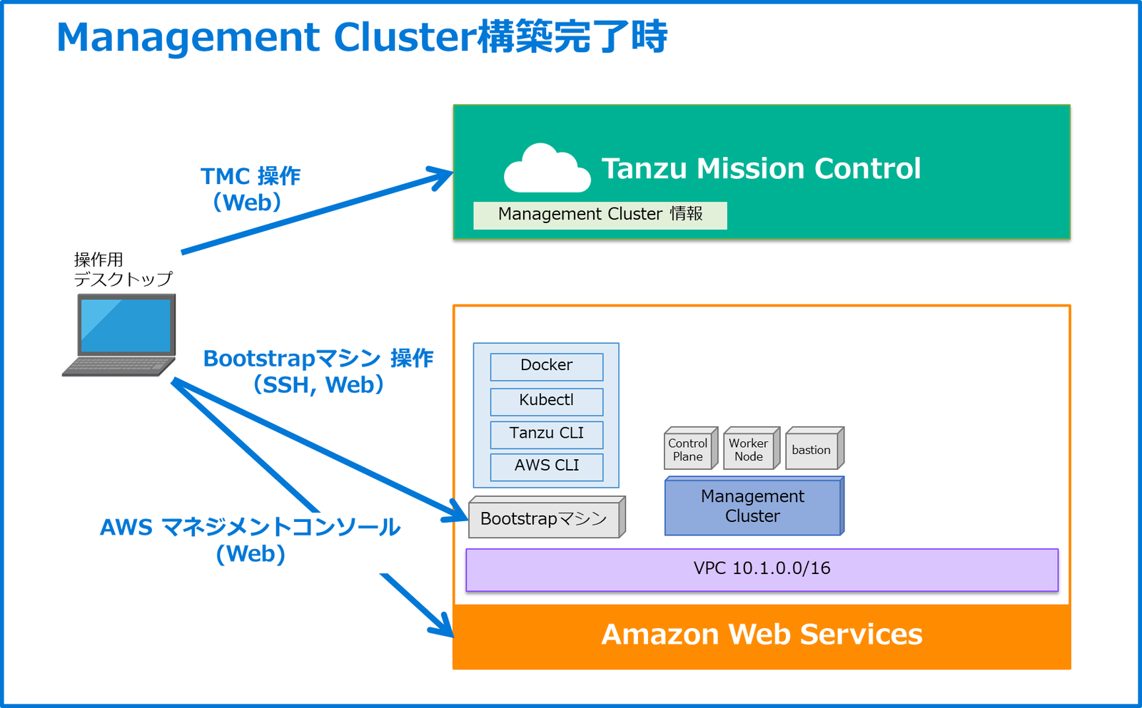 TKGm_on_AWS_2_13.png