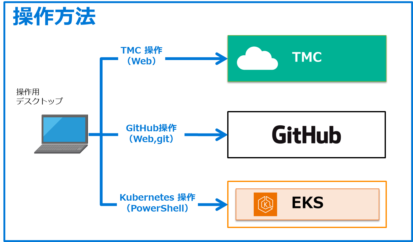 TMC_CD_1_2.png