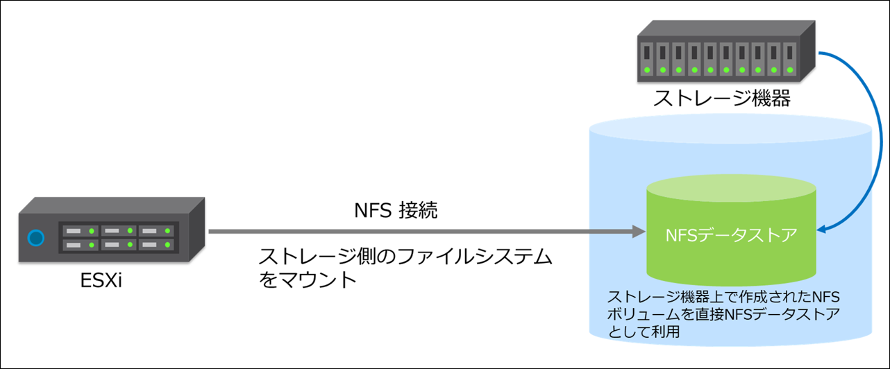 データストア-2.png