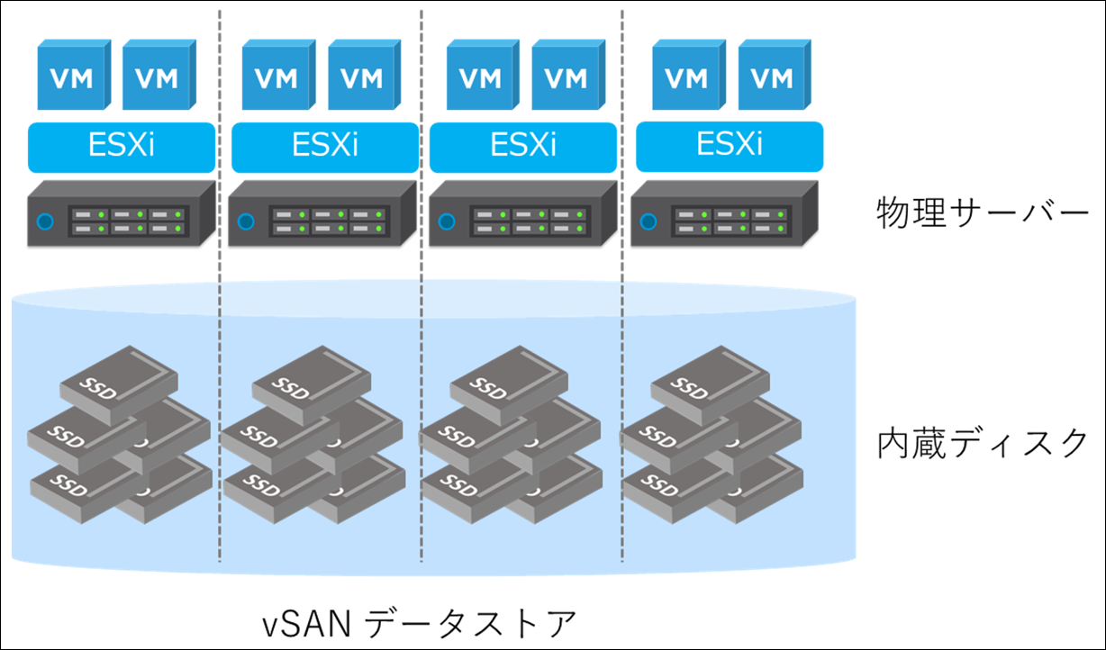 vSAN-2.png