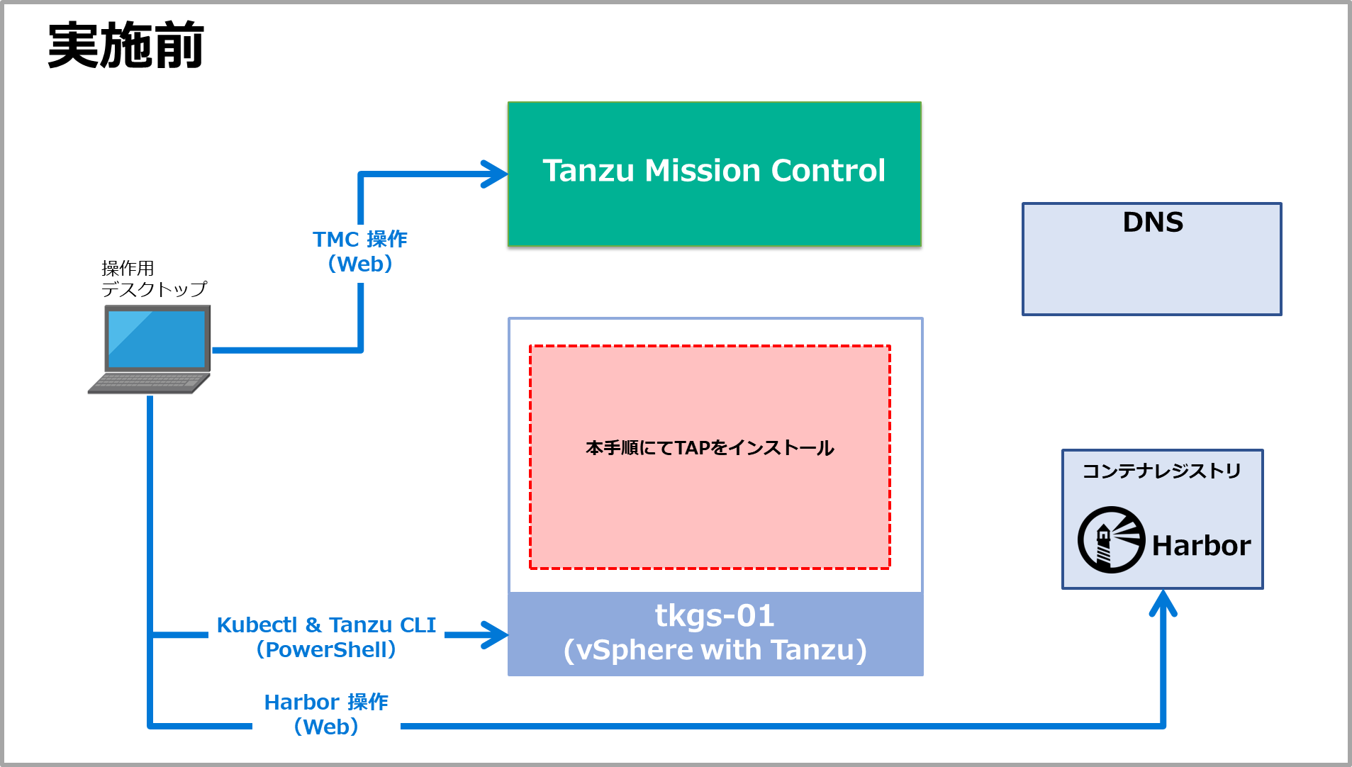 tap_with_tmc_1.png