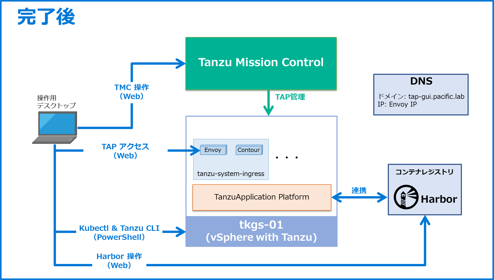 tap_with_tmc_16.png