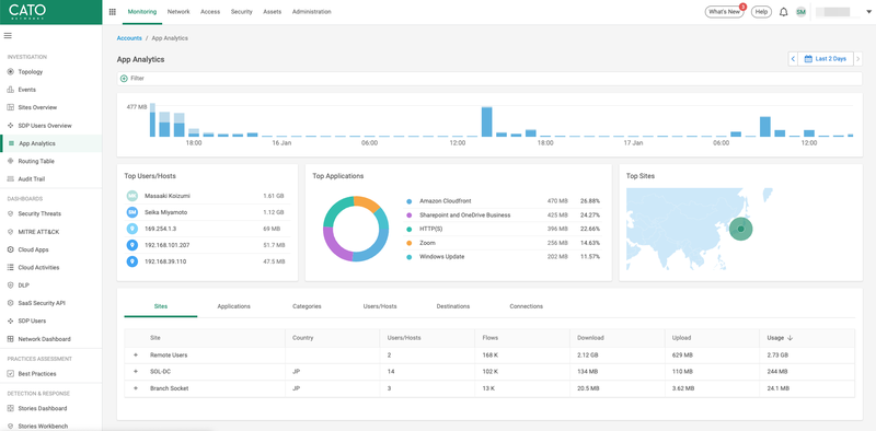 CatoSBCS-POC - App Analytics 2024-01-17 15-47-19(1).png
