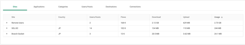 CatoSBCS-POC - App Analytics 2024-01-17 15-50-23.png
