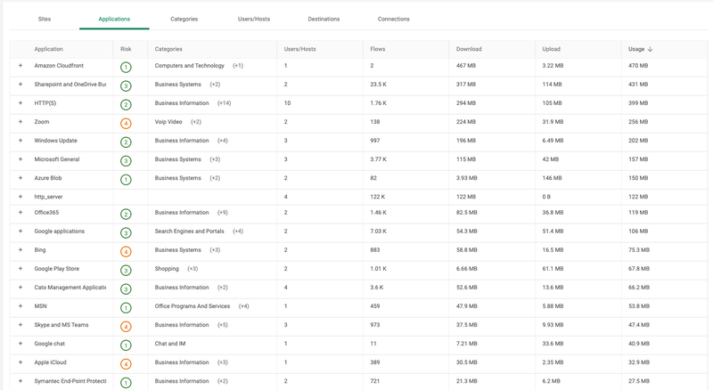CatoSBCS-POC - App Analytics 2024-01-17 15-53-04.png