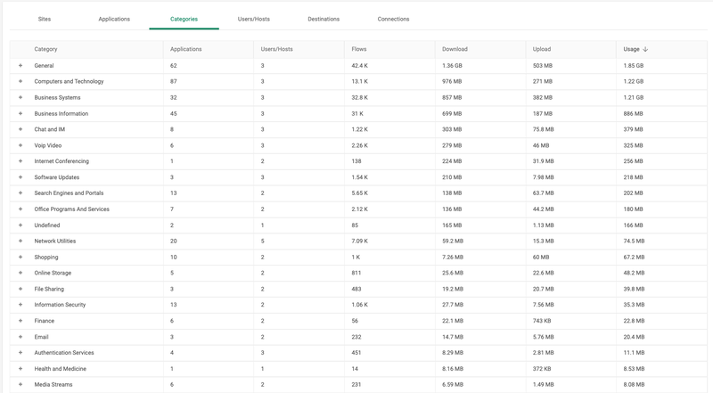 CatoSBCS-POC - App Analytics 2024-01-17 15-54-10.png
