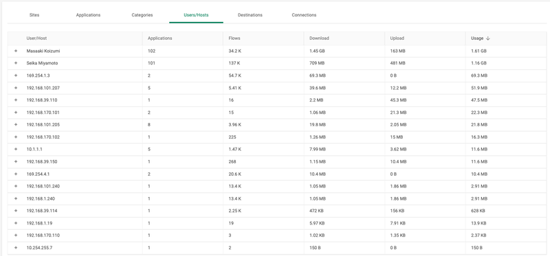 CatoSBCS-POC - App Analytics 2024-01-17 15-55-33.png