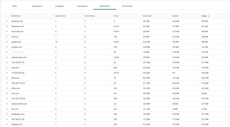 CatoSBCS-POC - App Analytics 2024-01-17 15-56-58(1).png