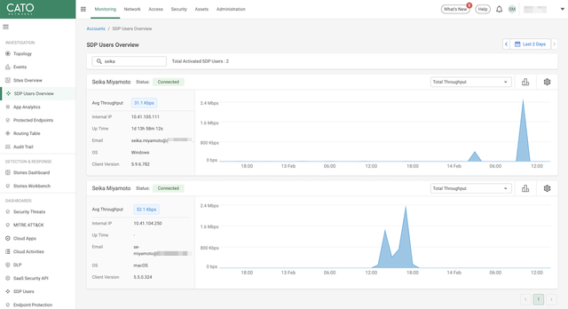 CatoSBCS-POC - SDP Users Overview 2024-02-14 14-16-20(1).png