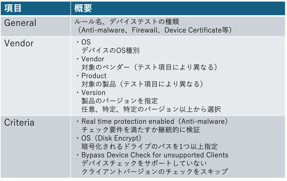 Posture表.png