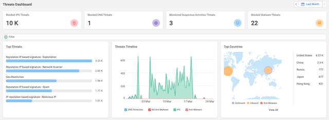 CatoSBCS-POC - Security Threats Dashboard 2024-03-25 10-30-35.png