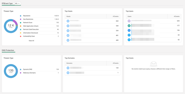 CatoSBCS-POC - Security Threats Dashboard 2024-03-25 10-30-53(1).png