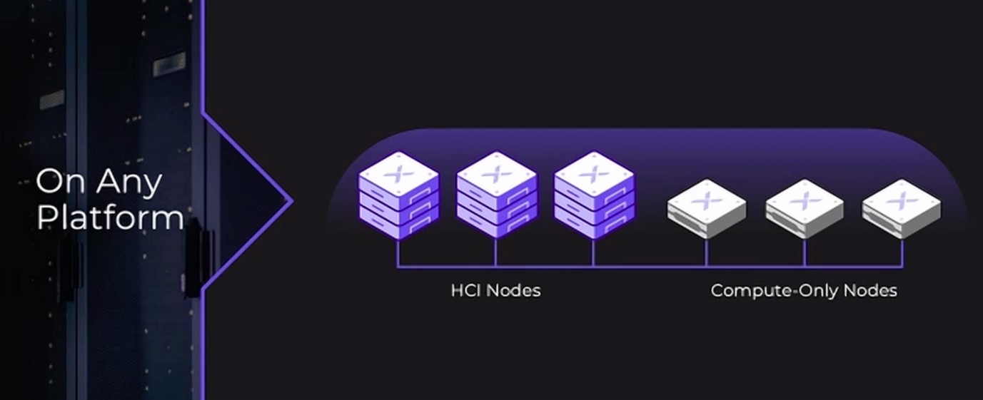 3_AnyPlatform_Storage.jpg