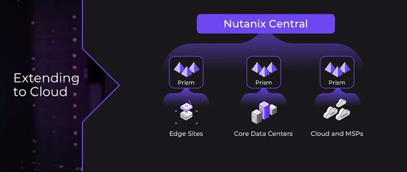 5_NutanixCentral.jpg