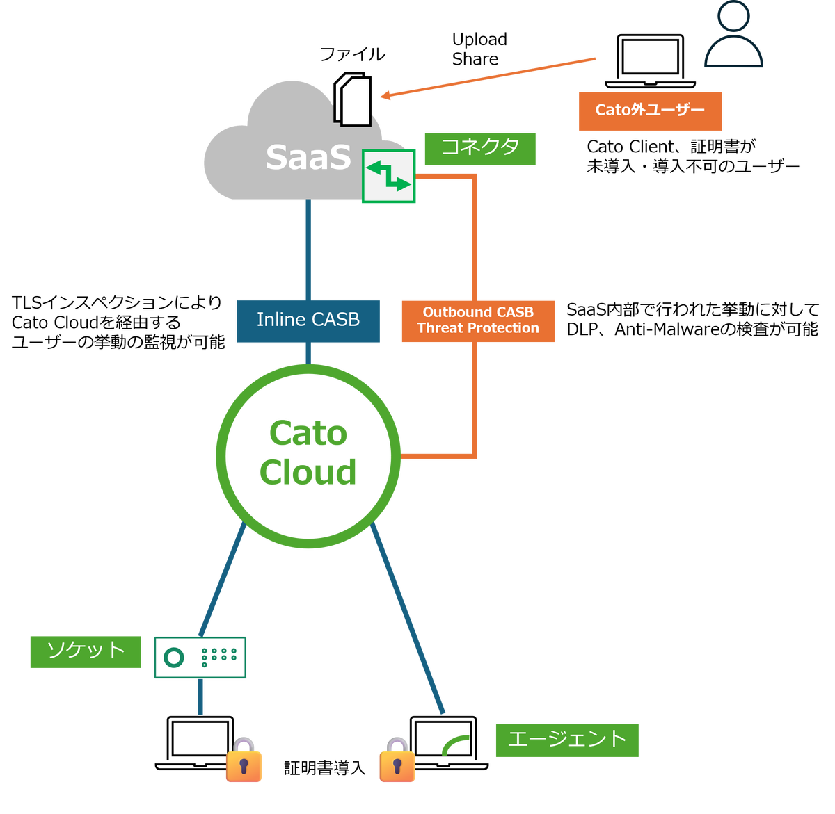 Data Protection API.png