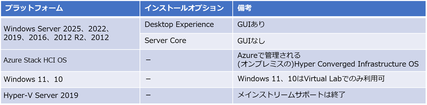 Veeam_ks_20250328_Hyper-V.png