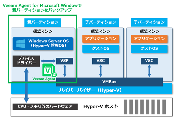 Veeam_ks_20250328_Hyper-V_02.png