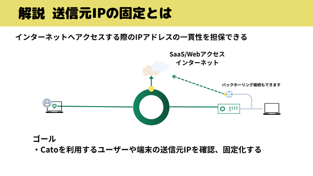 Cato動画シリーズ3-1.png