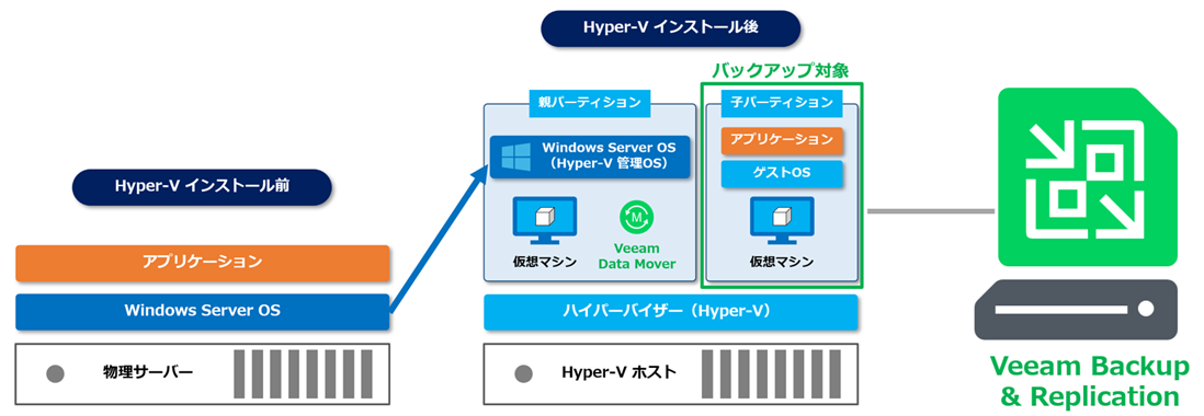 Veeam_ks_20250328_Hyper-V_01.png
