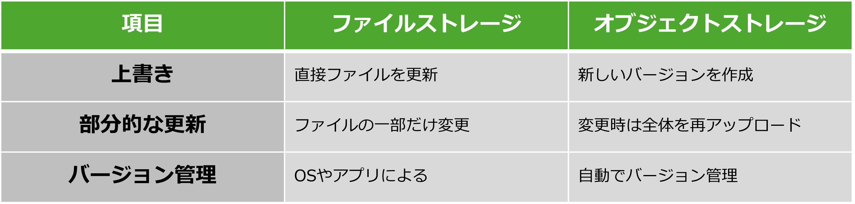 管理方法の比較.png