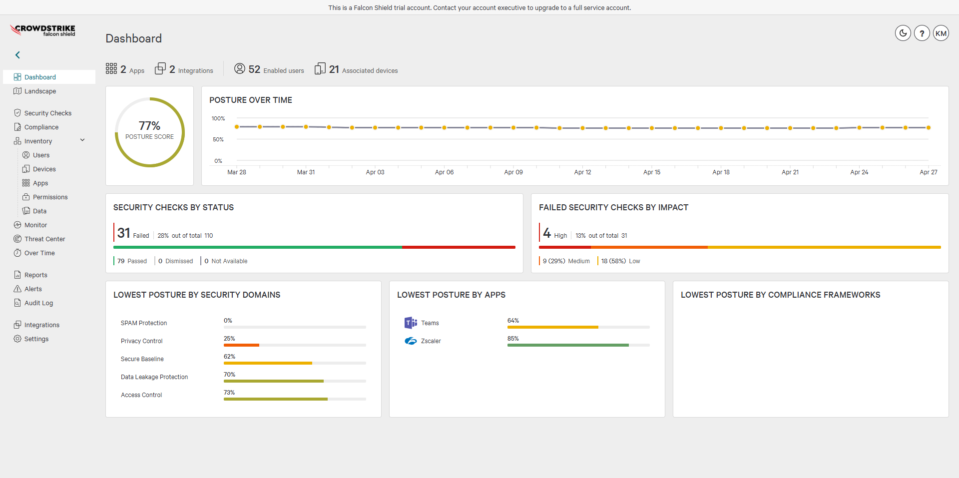 FireShot Capture 431 - Falcon Shield - [saas-security.falcon.us-2.crowdstrike.com].png