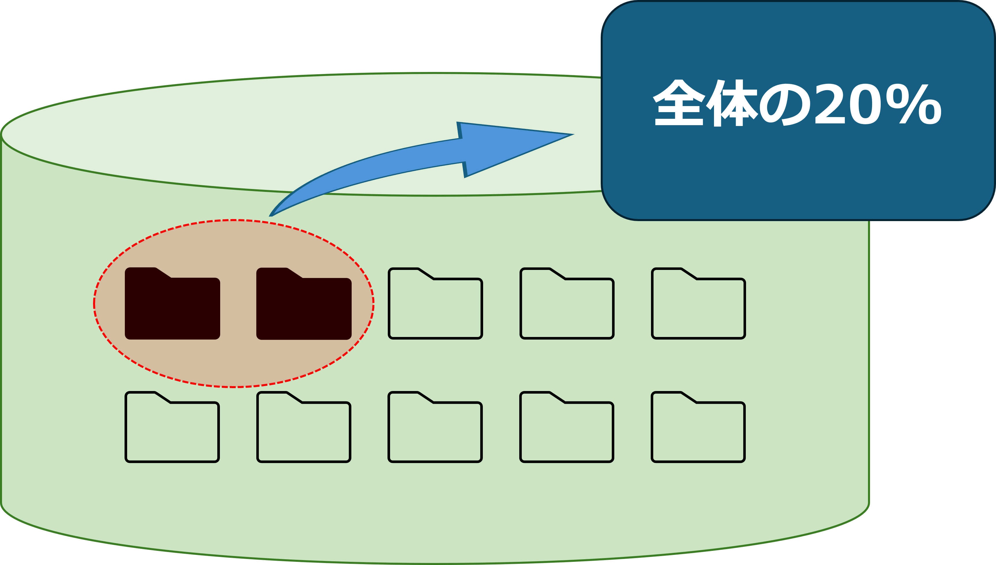 全体の20%.png