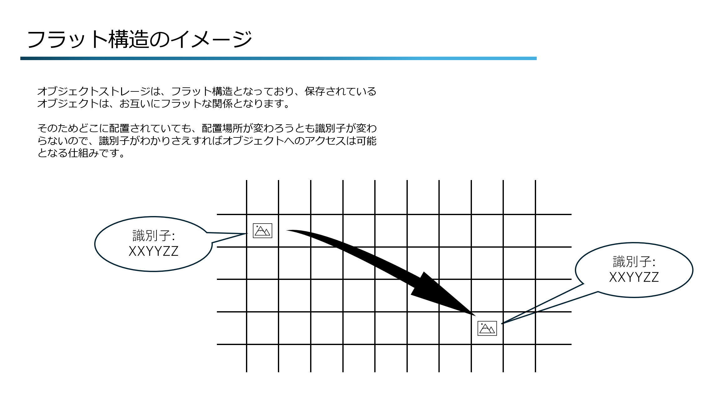 フラット構造イメージ.png