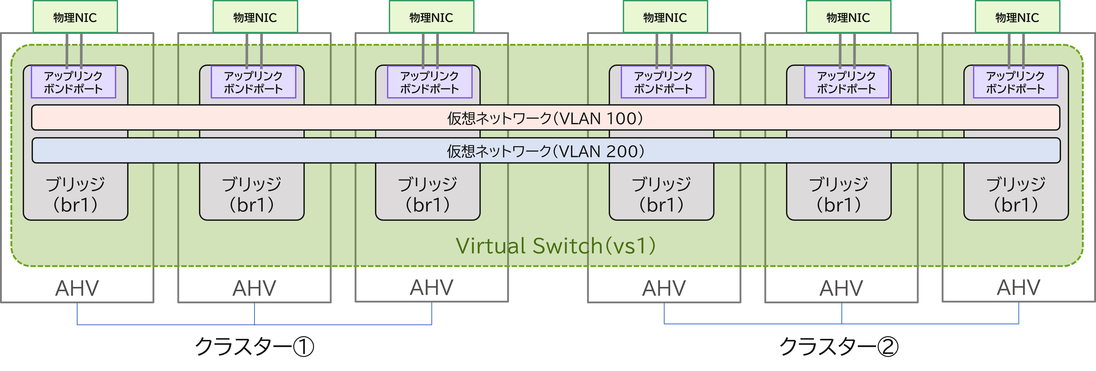 multi-cluster-virtualswitch.png