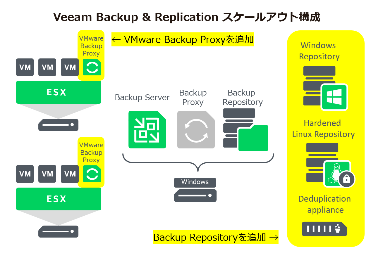 Veeam_ks_20250728_vSphere_03.png
