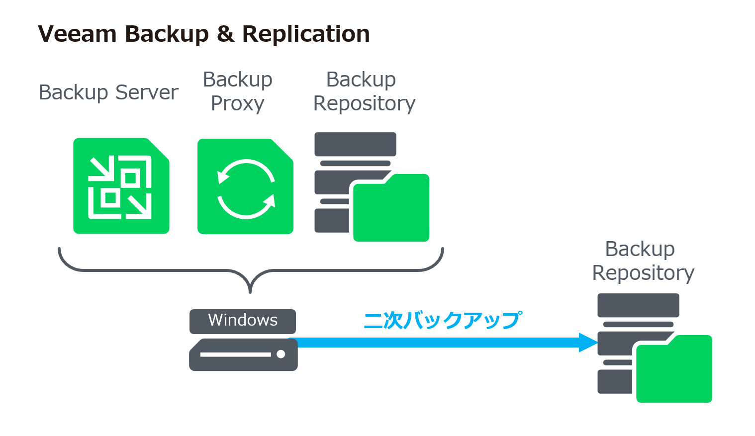 Veeam_ks_20250728_vSphere_05.png