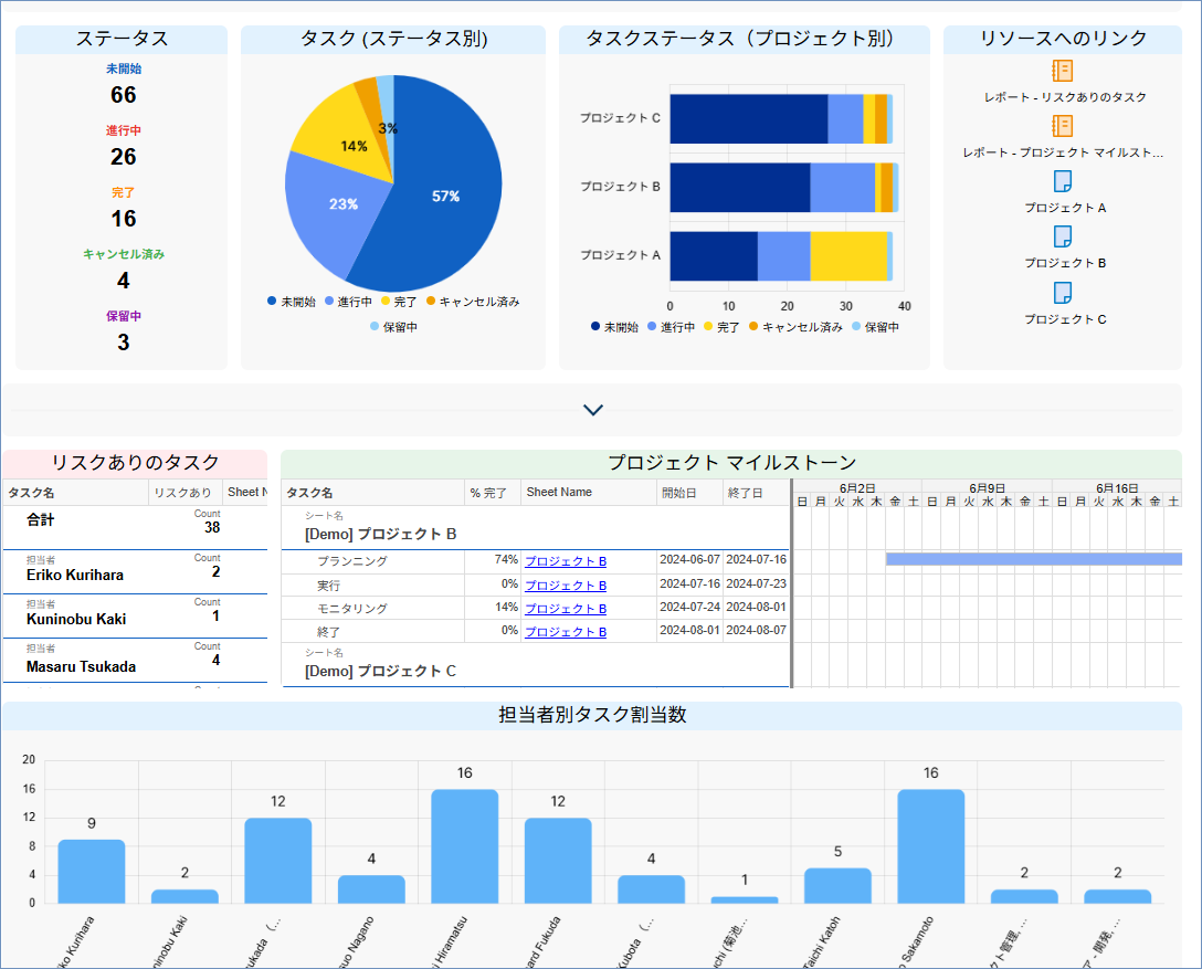 ダッシュボード.png