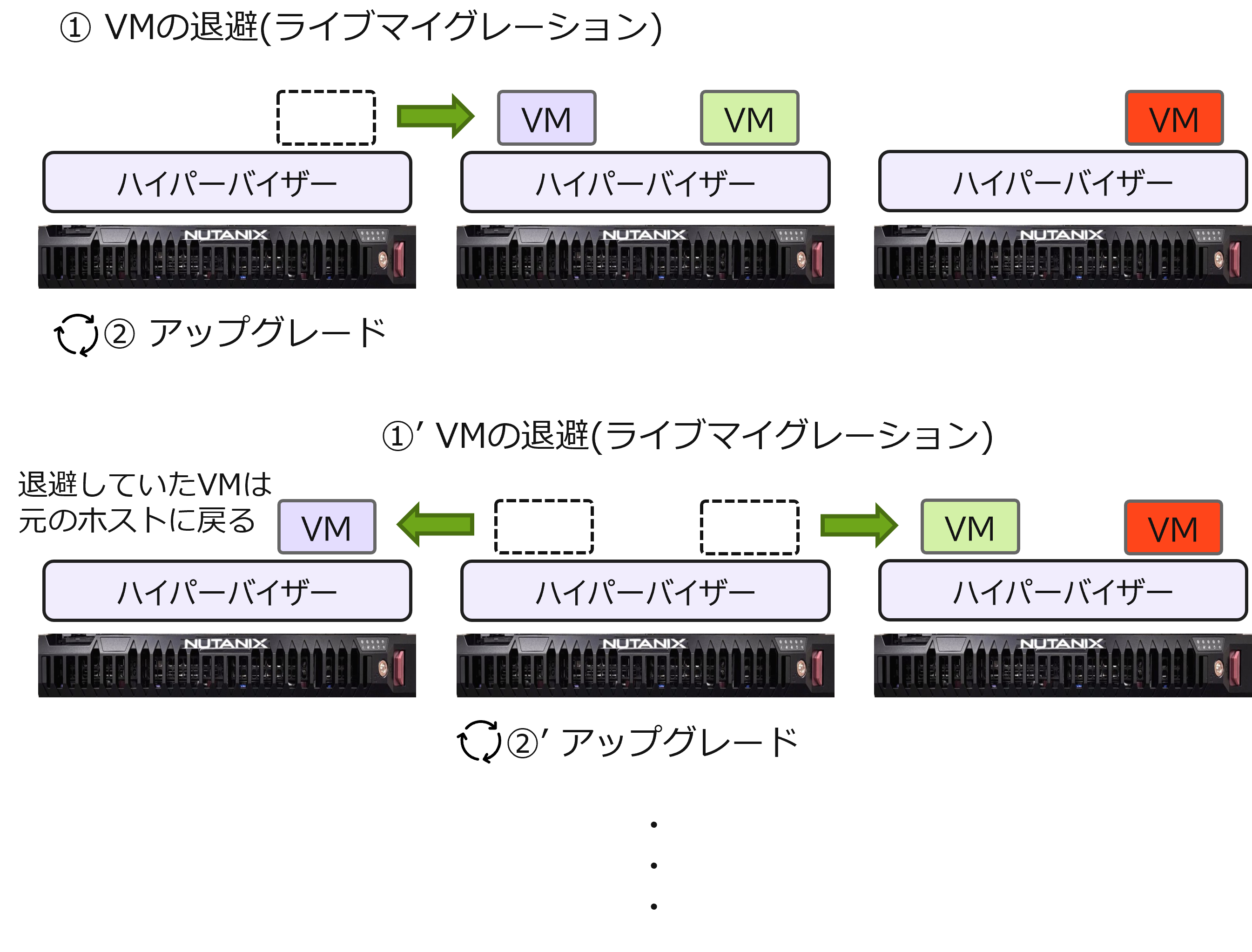 rolling-upgrade.pngのサムネイル画像