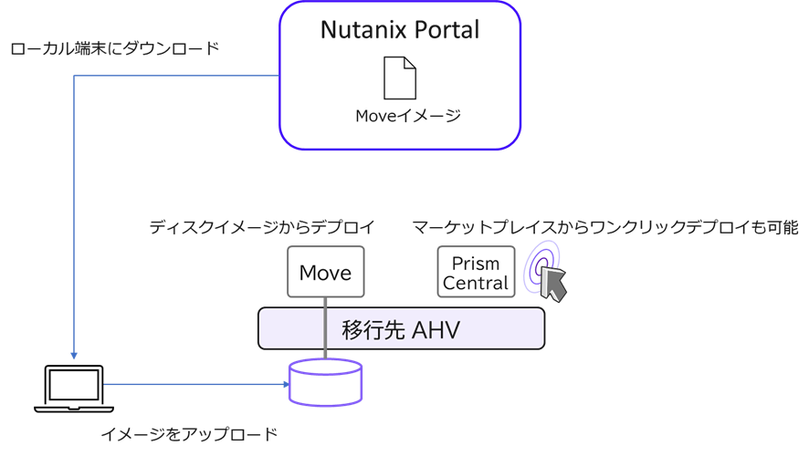 move-images.pngのサムネイル画像