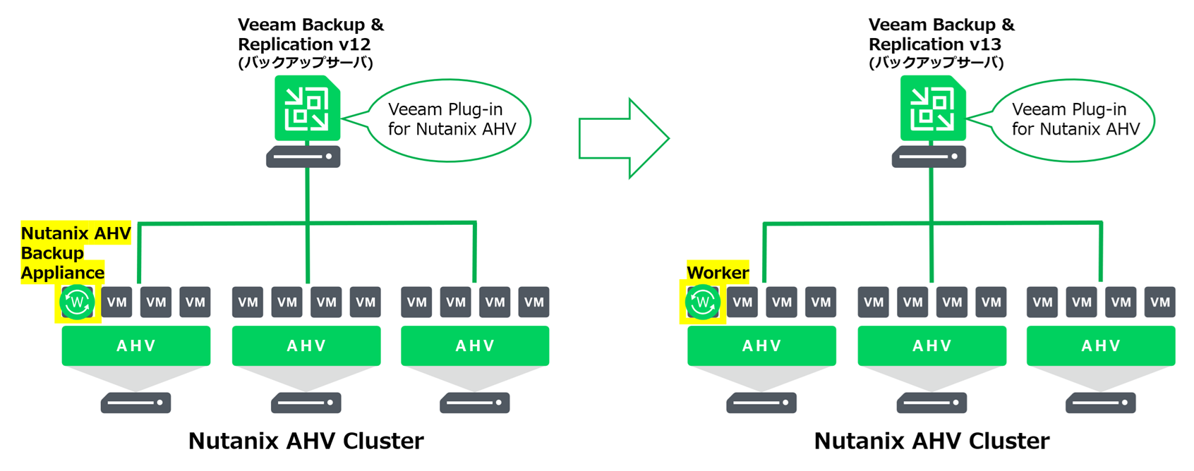 Veeam_ks_20260330_AHV_01.png