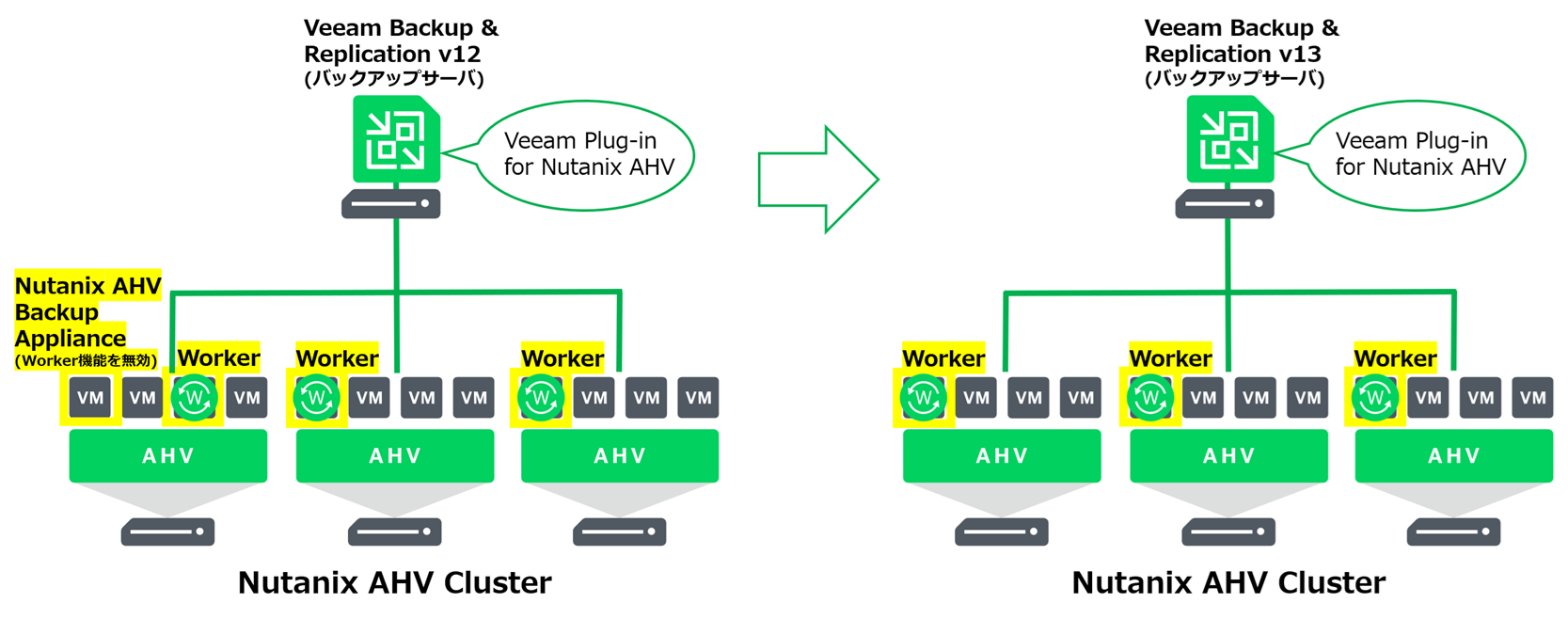 Veeam_ks_20260330_AHV_02.png