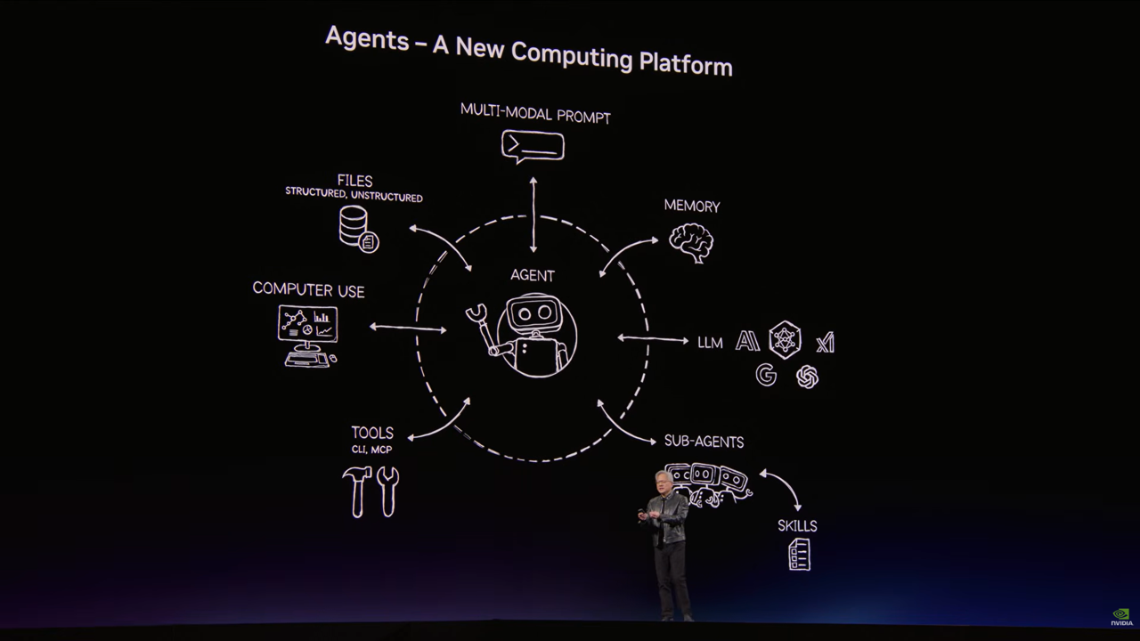 nvidia_gtc_2026_keynote_session_09.png